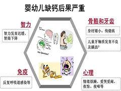 春季不补钙,孩子少长5cm?微量元素分析仪厂家告诉
